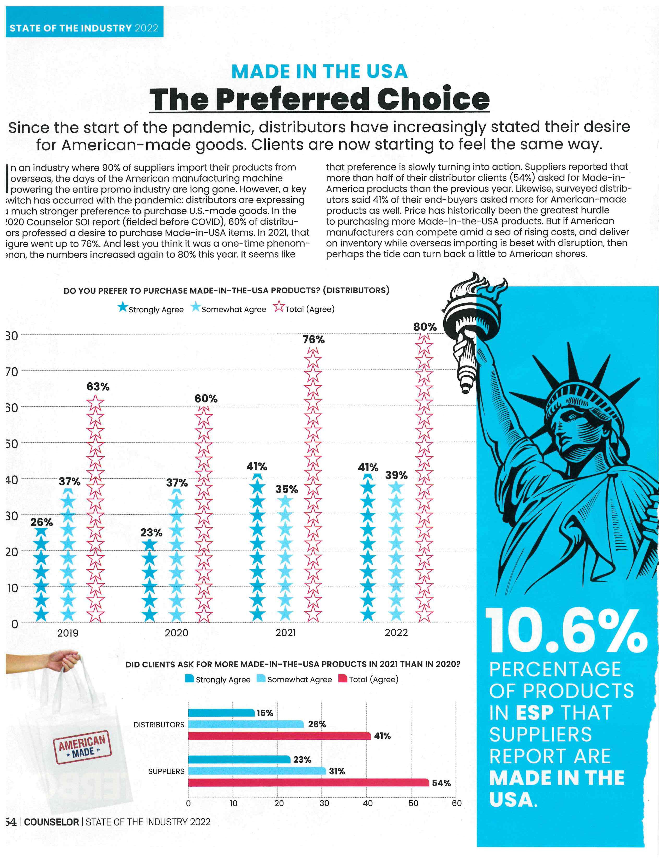 Made in the USA - the preferred choice - Counselor magazine 2022